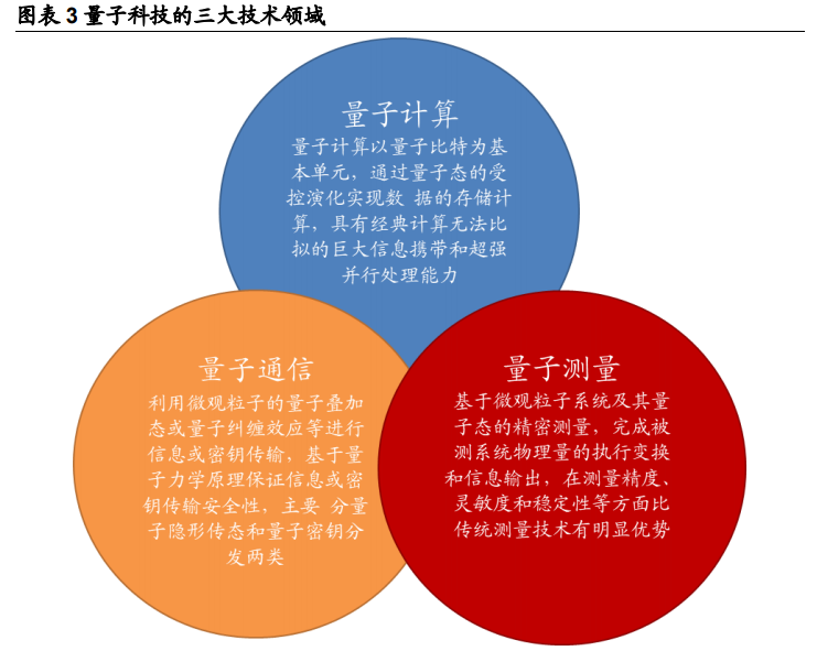 量子科技深度报告：打破摩尔定律之矛，守护信息安全之盾
