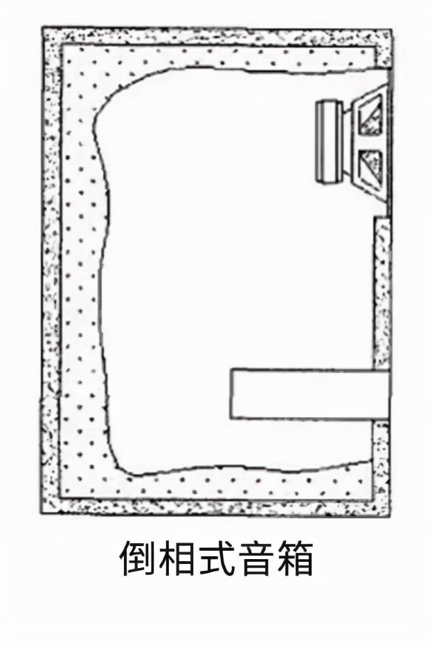 汽车音响改装从入门到精通（第十九课）：倒模&制作（1）车用音箱