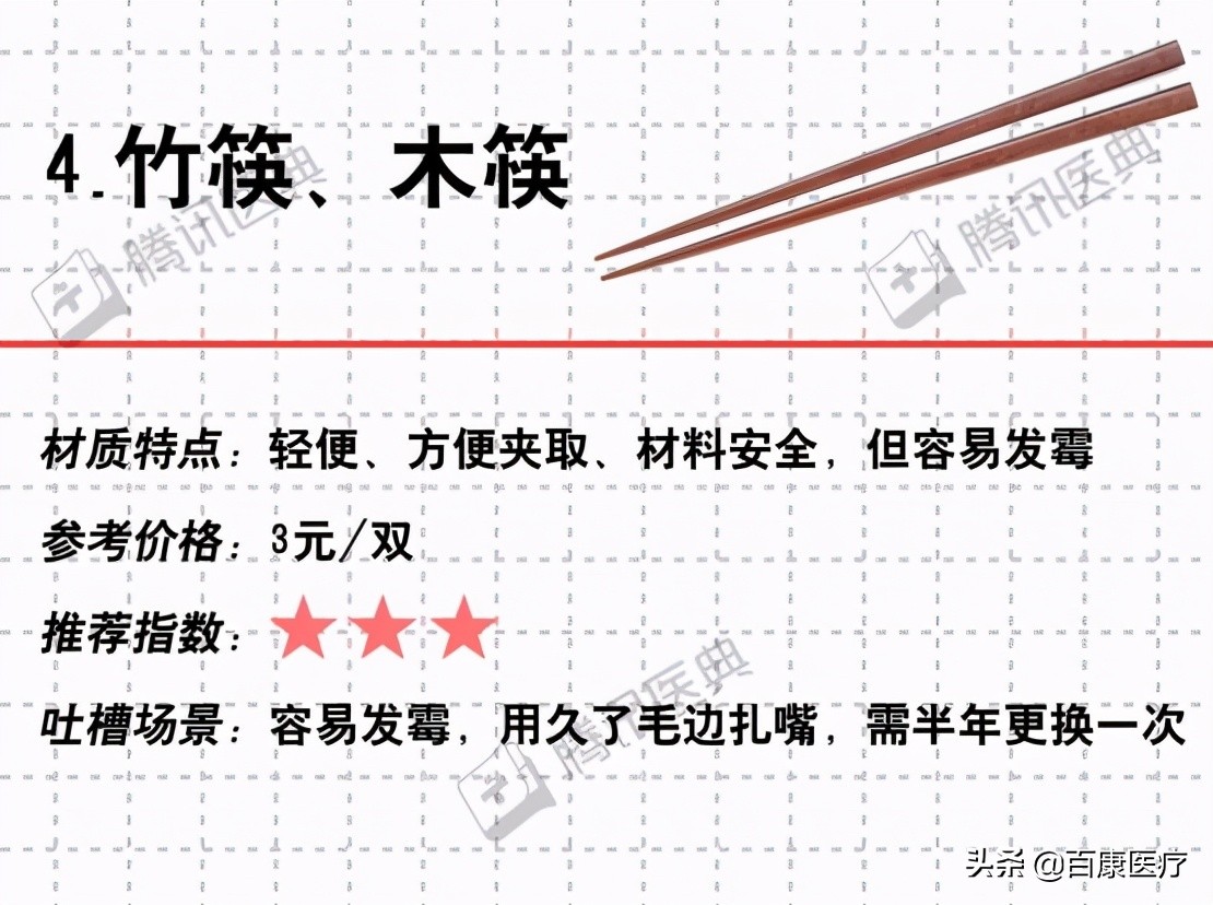 开水烫餐具能消毒吗？一项860双筷子的实验说出了真相