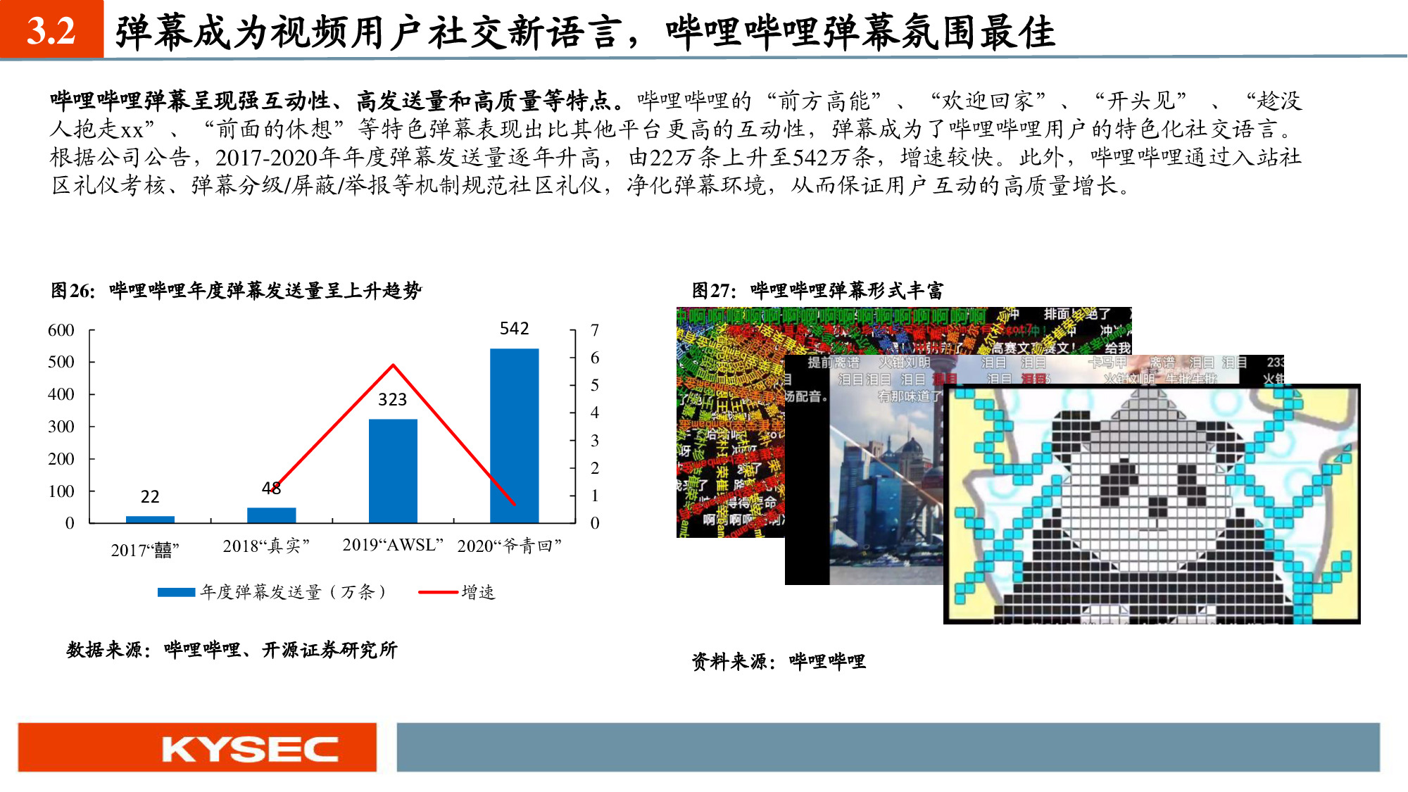 互聯網傳媒行業深度報告：六大視頻平臺深度對比