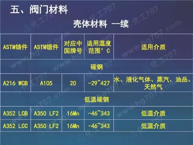 珍藏版:阀门基础知识大全,少有的干货