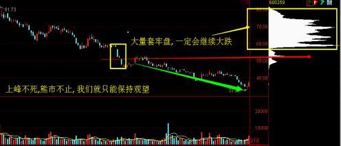 中国股市：“主升浪”强势股启动前，“筹码分