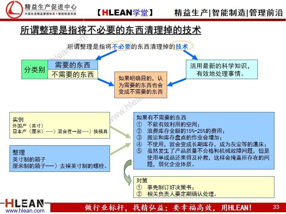 「精益学堂」TPS—丰田生产方式 系列课程（二）