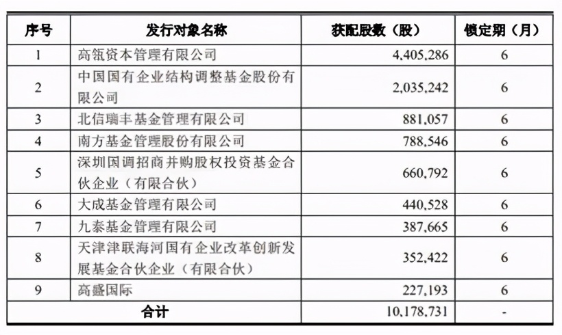 豪掷10亿，浮盈2.6亿！1年翻倍股后1200亿“医药王国”