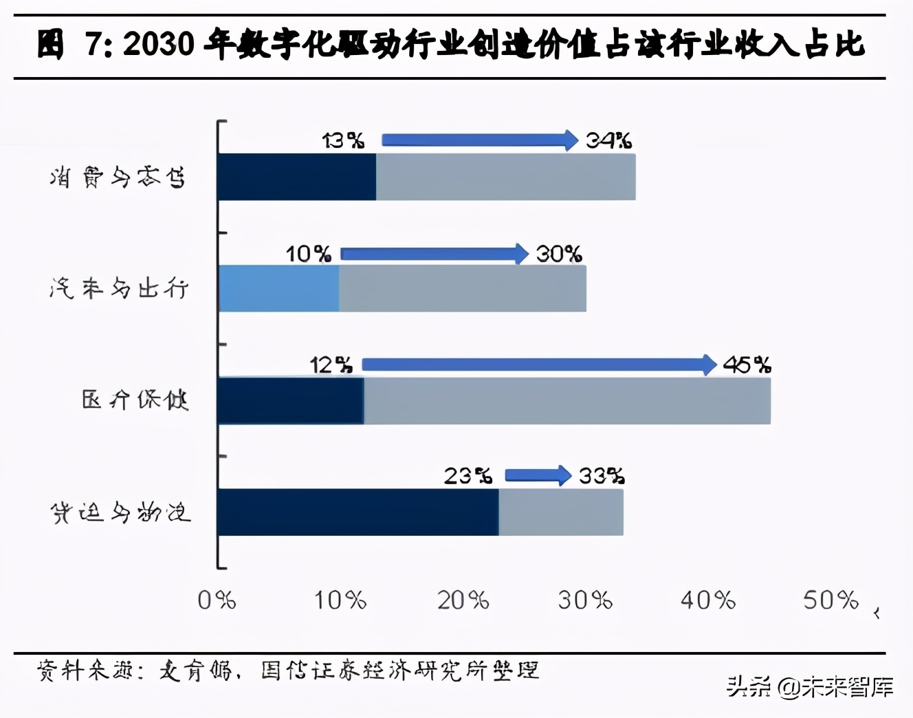 汽车数字化深度研究报告：数字化大势所趋，加速产业链价值转移