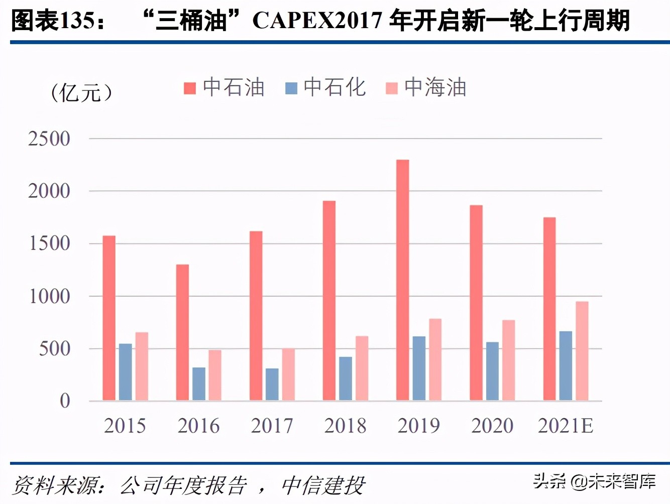 机械设备行业研究及投资策略报告：穿越迷雾，乘中国制造崛起之势