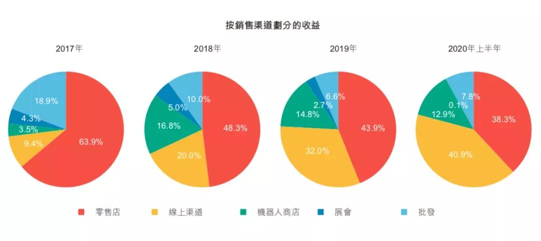 泡泡玛特敲钟！市值暴涨100%超千亿，33岁夫妻是怎么玩转盲盒生意的