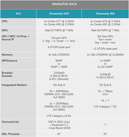 华为公司MTK再度联合？尊享Z本礼拜天公布，90Hz 刷新频率5G手机上