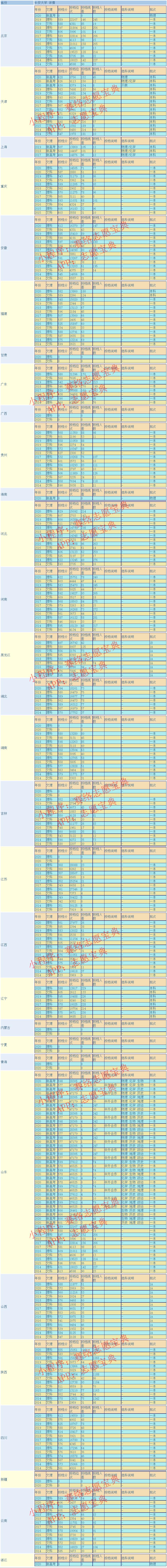 长安大学好吗知乎,长安大学经济学类怎么样(图13)