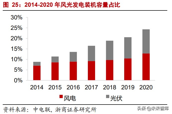 储能行业深度报告：全球能源革命主线，未来电力系统的核心资产