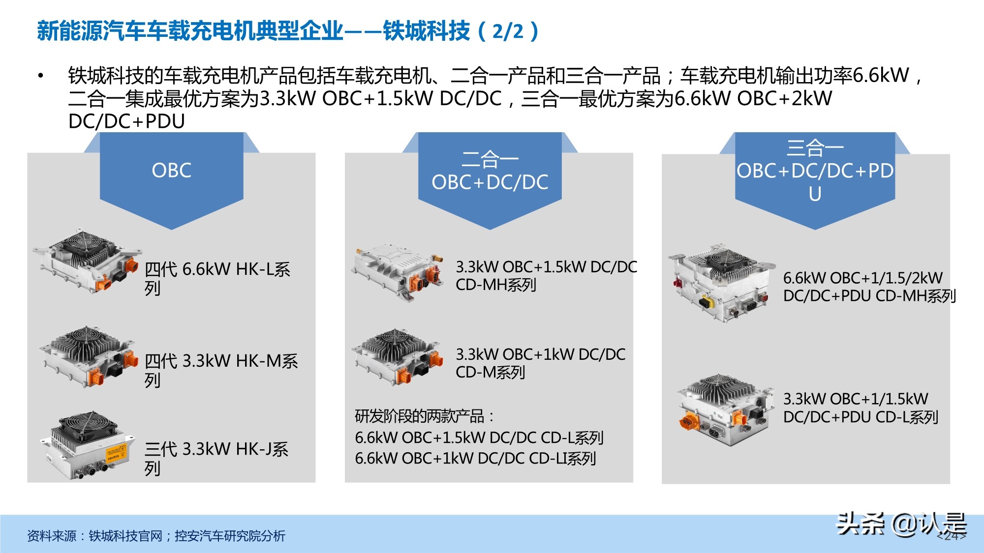 新能源汽车车载充电机OBC产业发展研究报告 - 报告精读 - 未来智库