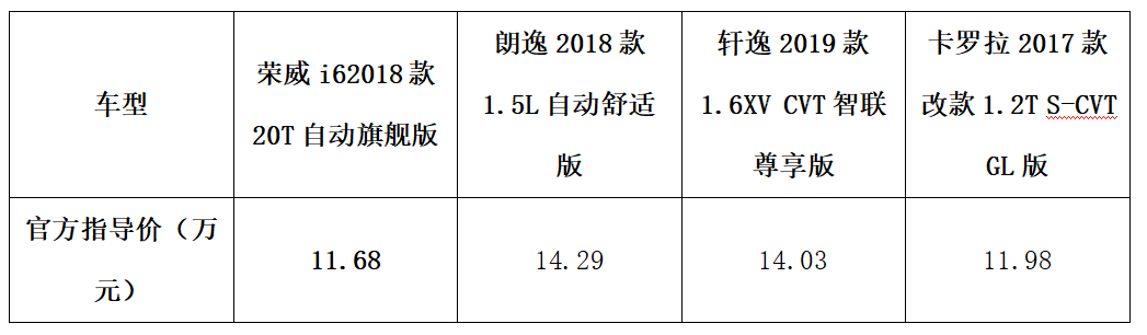 吉尼斯纪录和所谓“神车”，究竟哪个更靠谱？荣威i6有话要说！