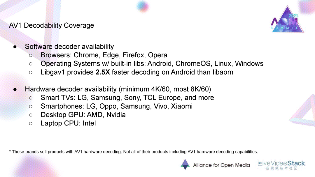 LibAOM与AV1的最新研发进展