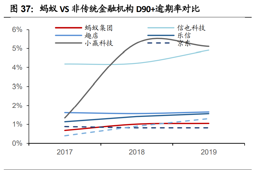 金融科技深度报告：奔腾的蚂蚁，稳健的腾讯