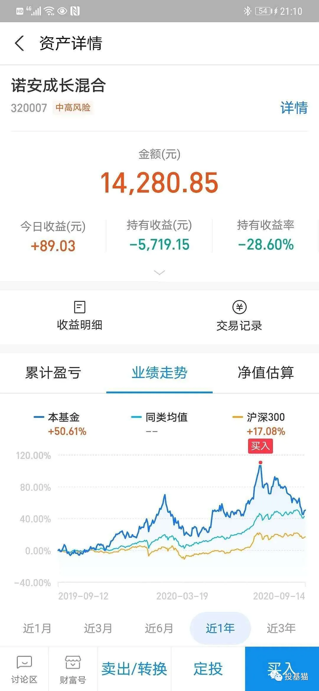 最近买了热门基金诺安成长该怎么办?