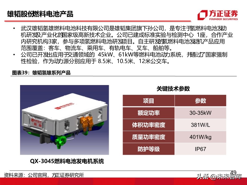 燃料电池汽车行业深度报告：氢能汽车，系统先行
