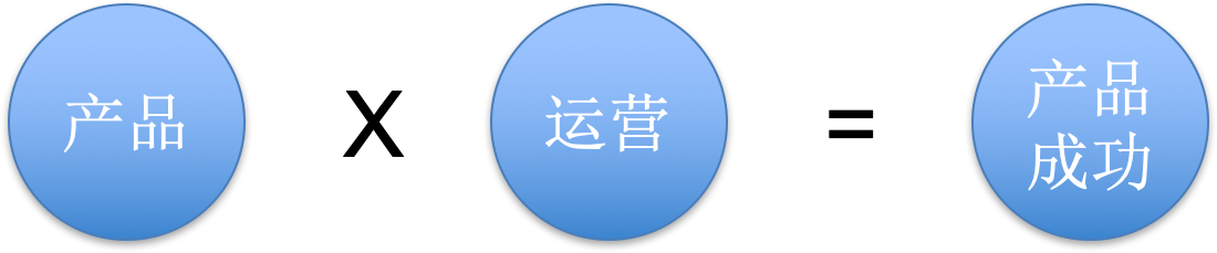好产品，为什么叫好不坐？怎么破？产品成功被