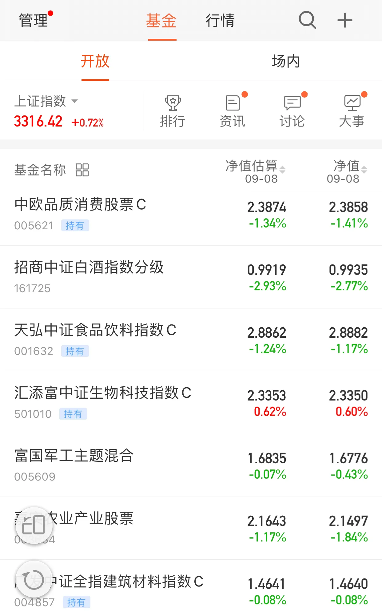 9月9日，科技、白酒、医药等热点基金行情展望！