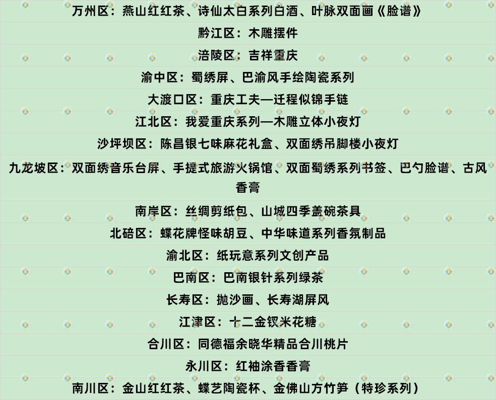 重庆外事礼品名单公布，共计80件产品，荣昌区遥遥领先