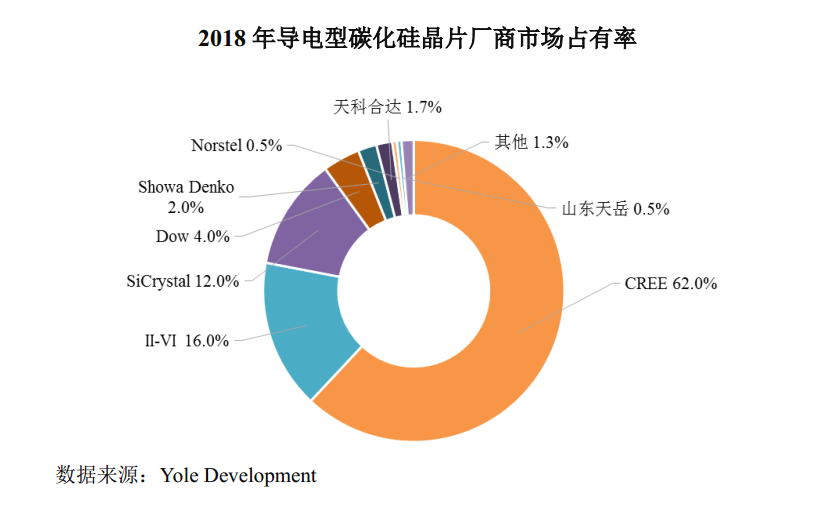 特斯拉领军，半导体新材料碳化硅需求起飞