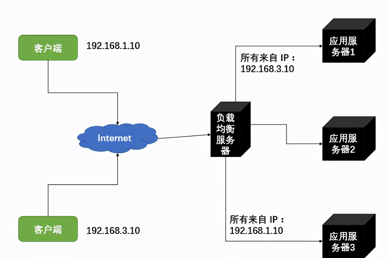 什麼是高可用?如何利用 Nginx+Keepalived 實現高可用技術? - 資訊咖