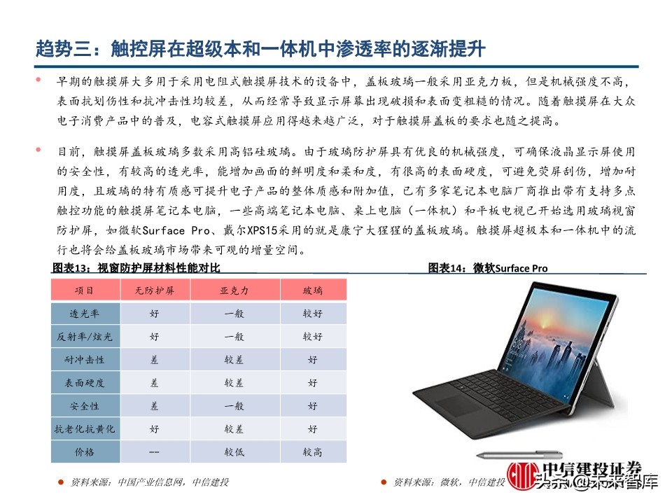 电子玻璃行业深度报告：从技术路径、渠道及市场看机遇与挑战