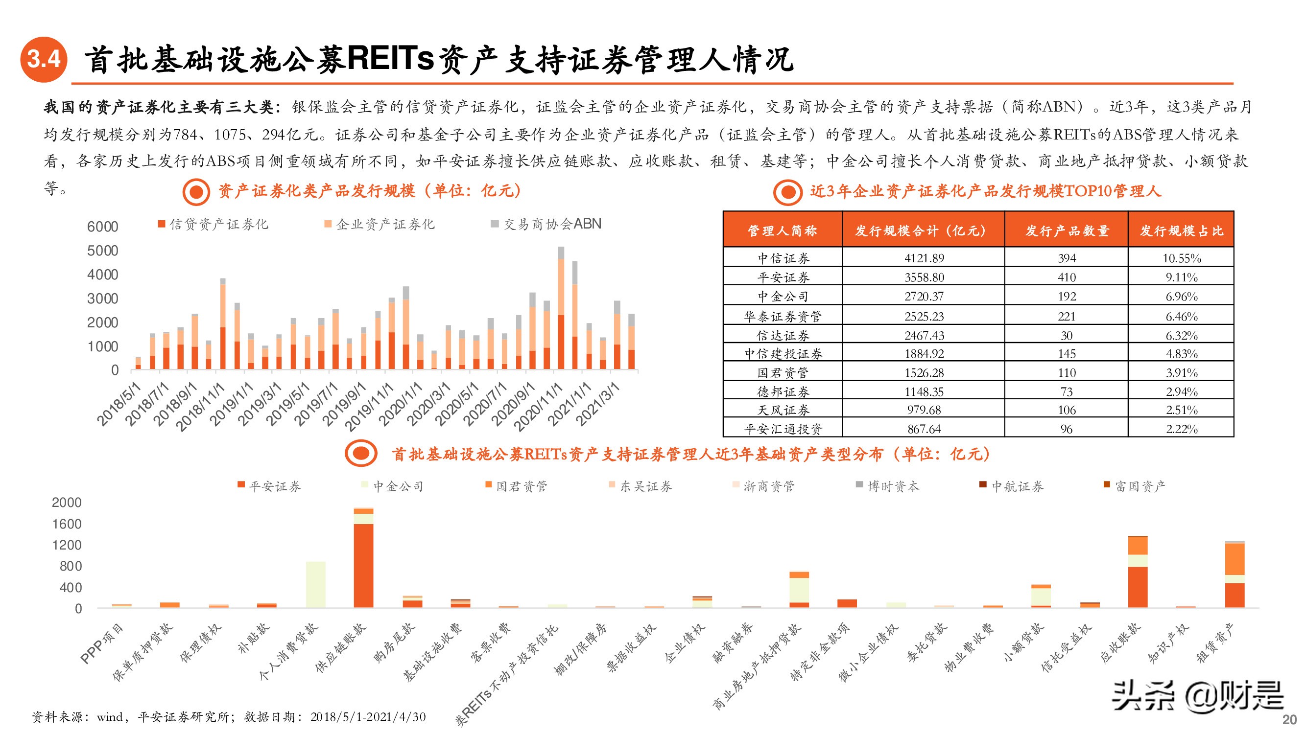 REITs专题研究报告：大众投资新选择-基础设施公募REITs详解