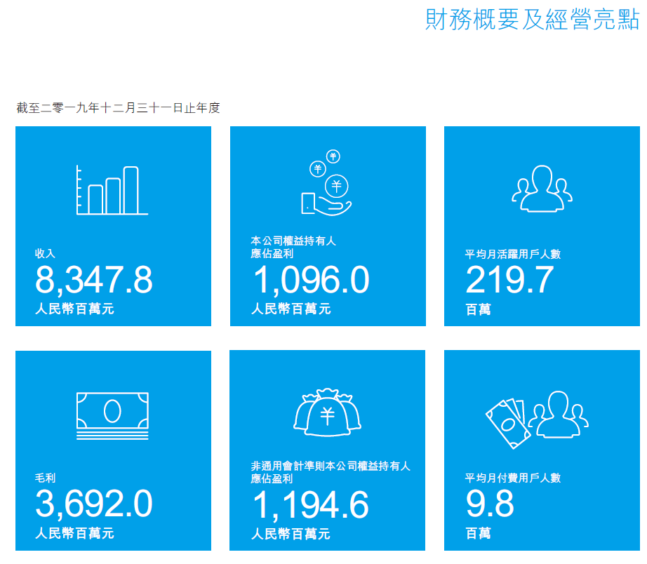 搭上腾讯这班车，阅文能整出现象级IP变现吗？