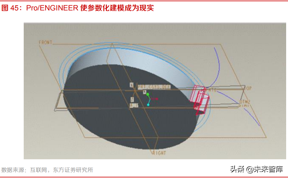工业软件CAD 行业深度报告：从海外工业软件巨头到中望软件