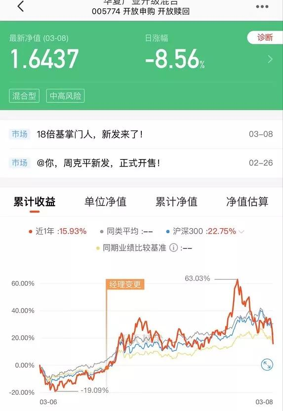 基金人已亏到毫无波澜?已有基金13天"巨亏
