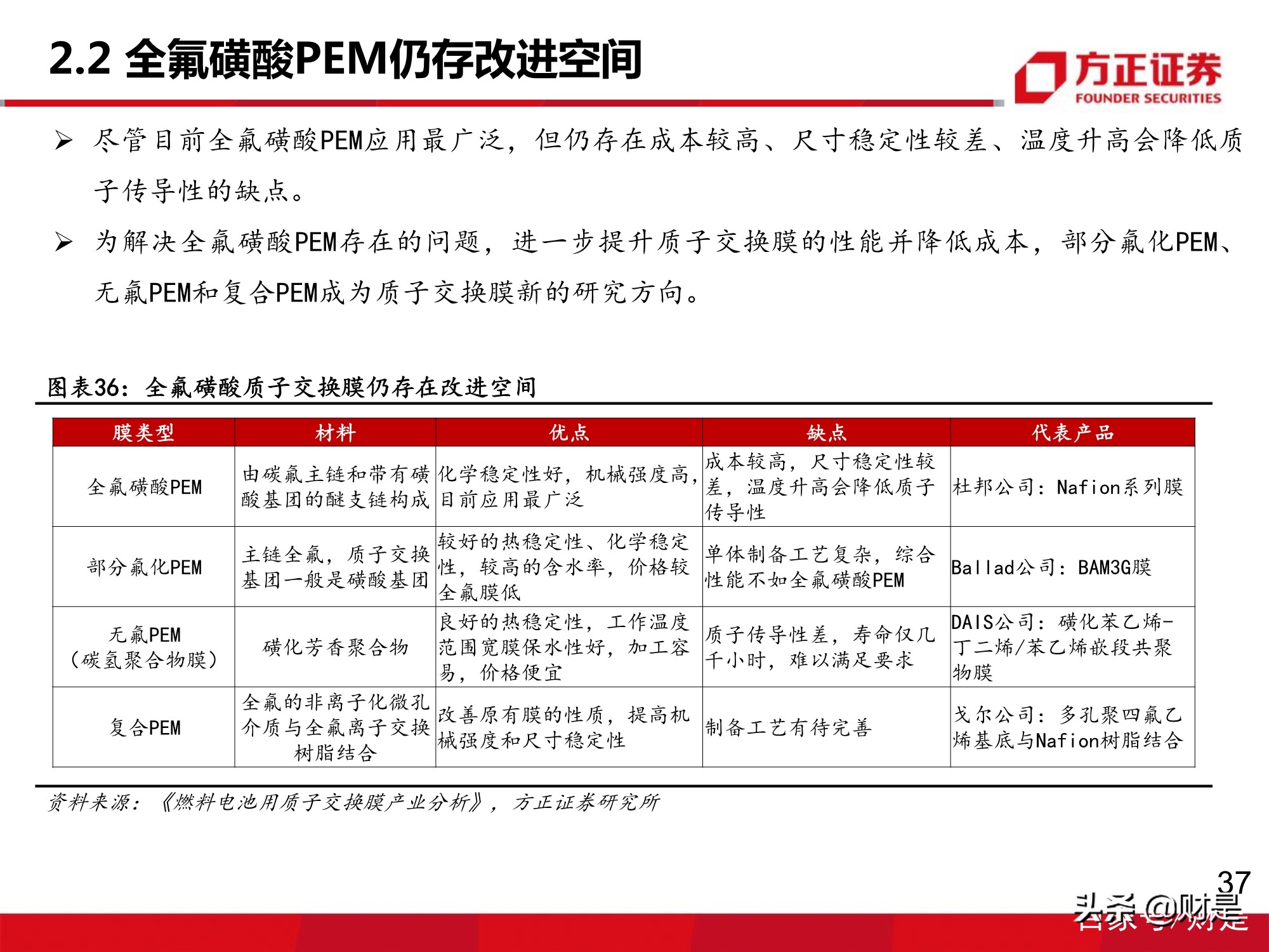 氢能源质子交换膜行业专题研究报告：下游需求增长，市场增量可期