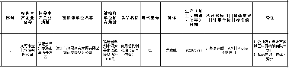 没想到福州这3家知名餐厅的餐具竟检出大肠杆菌