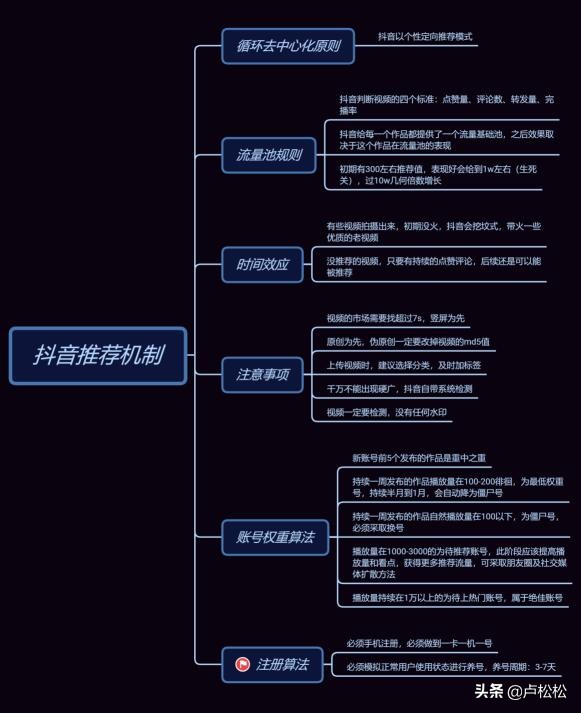 抖音作品没有推荐咋办呢？