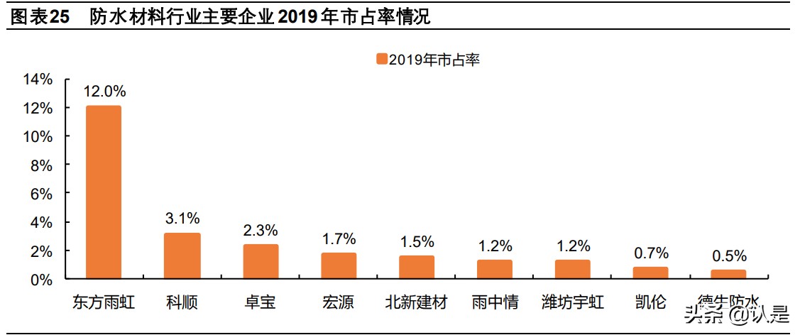 绿色建筑产业研究：绿色建筑大势所趋，行业升级孕育新机