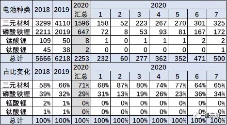 被LG反超！宁德时代正面临前所未有的挑战