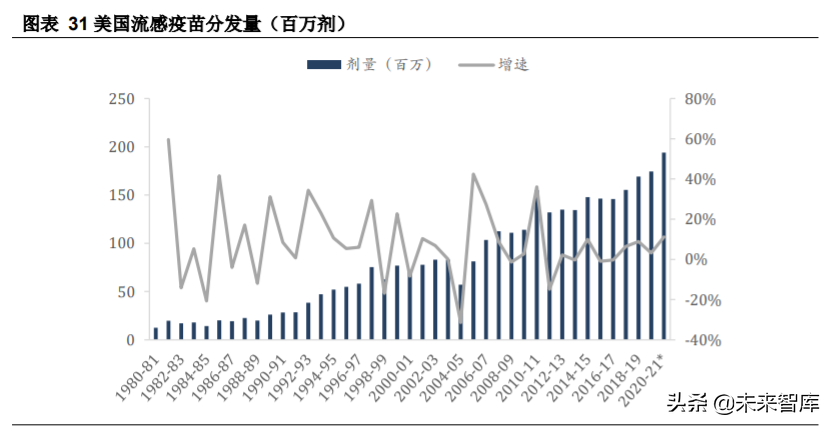 生物医药行业专题报告：抗流感市场快速增长
