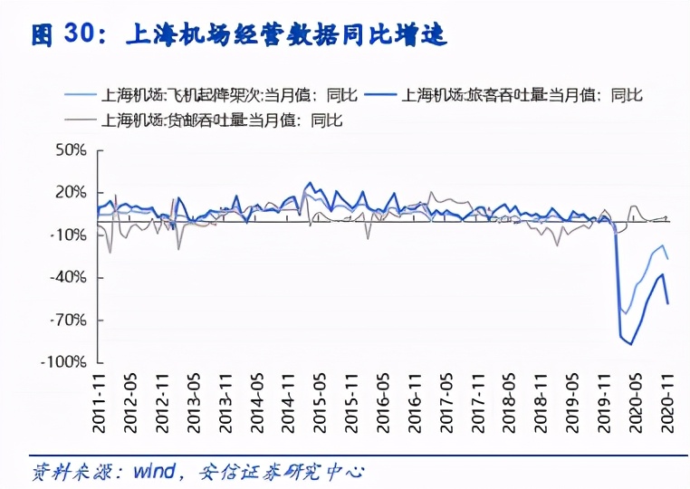 航空與機場年度策略：復蘇在望，左側布局