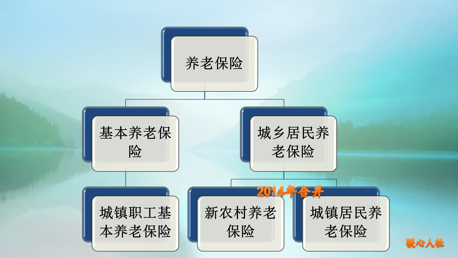 城镇、农村养老保险全覆盖，统一的养老金制度会这样实现吗？ 第1张