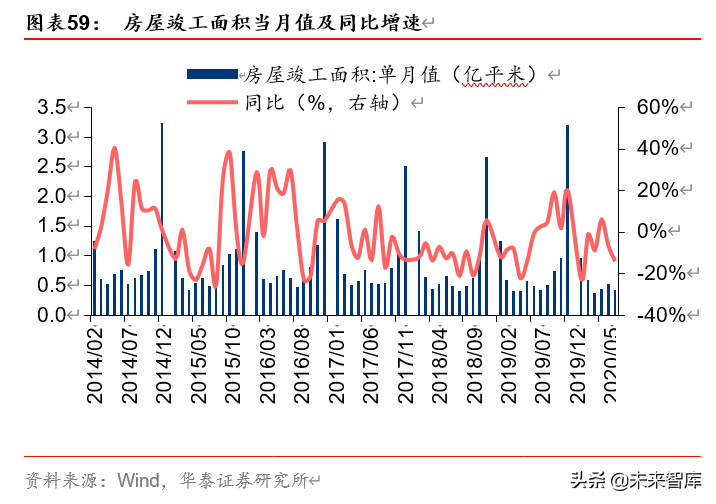 双循环视角看农业、食饮、轻工行业投资机会