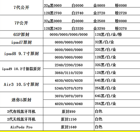 3月16日：中国发行原封正品手机价格，讨论一下你买贵了没有？