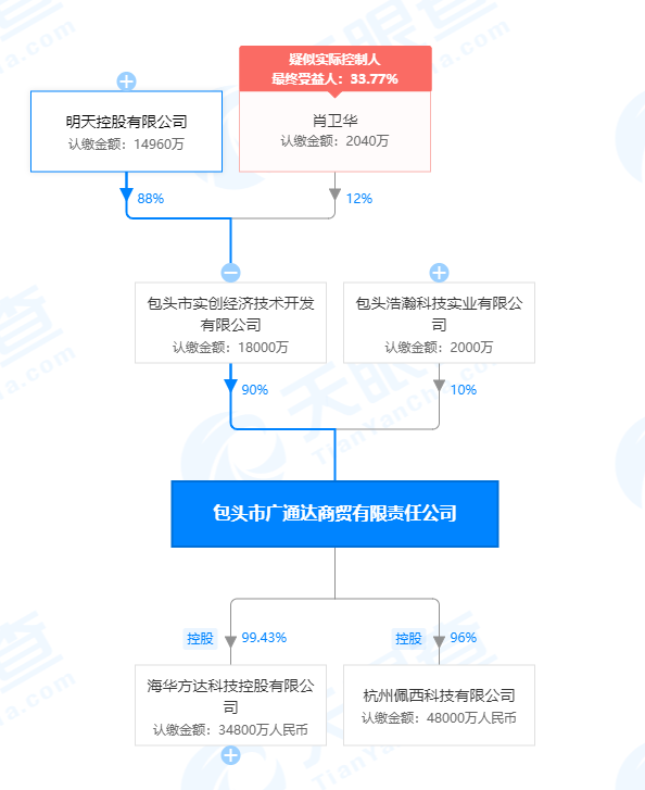 西水股份生死劫：上半年亏270亿 旗下天安财险资不抵债