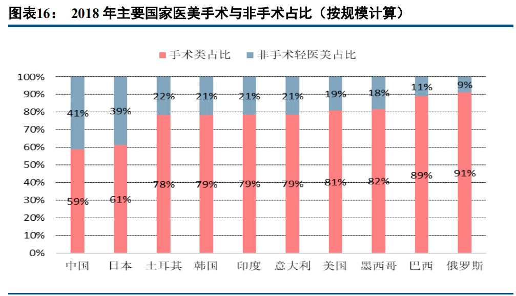 医美行业专题研究报告：探究我国医美产业的“前世今生”
