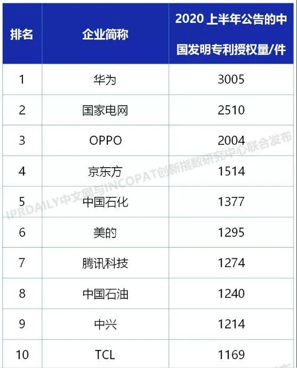 OPPO研发能力有多强？海外建立实验室后，全球研发总部又动工