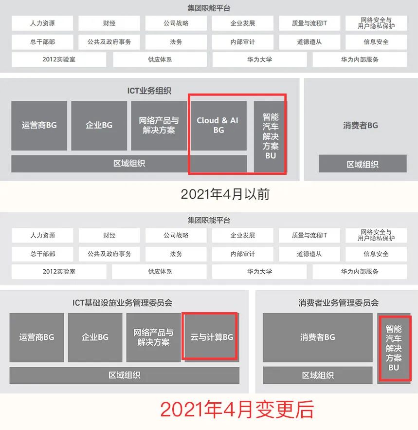 华为或于7月卖车 手机销量打三折“鸿蒙”家电补位