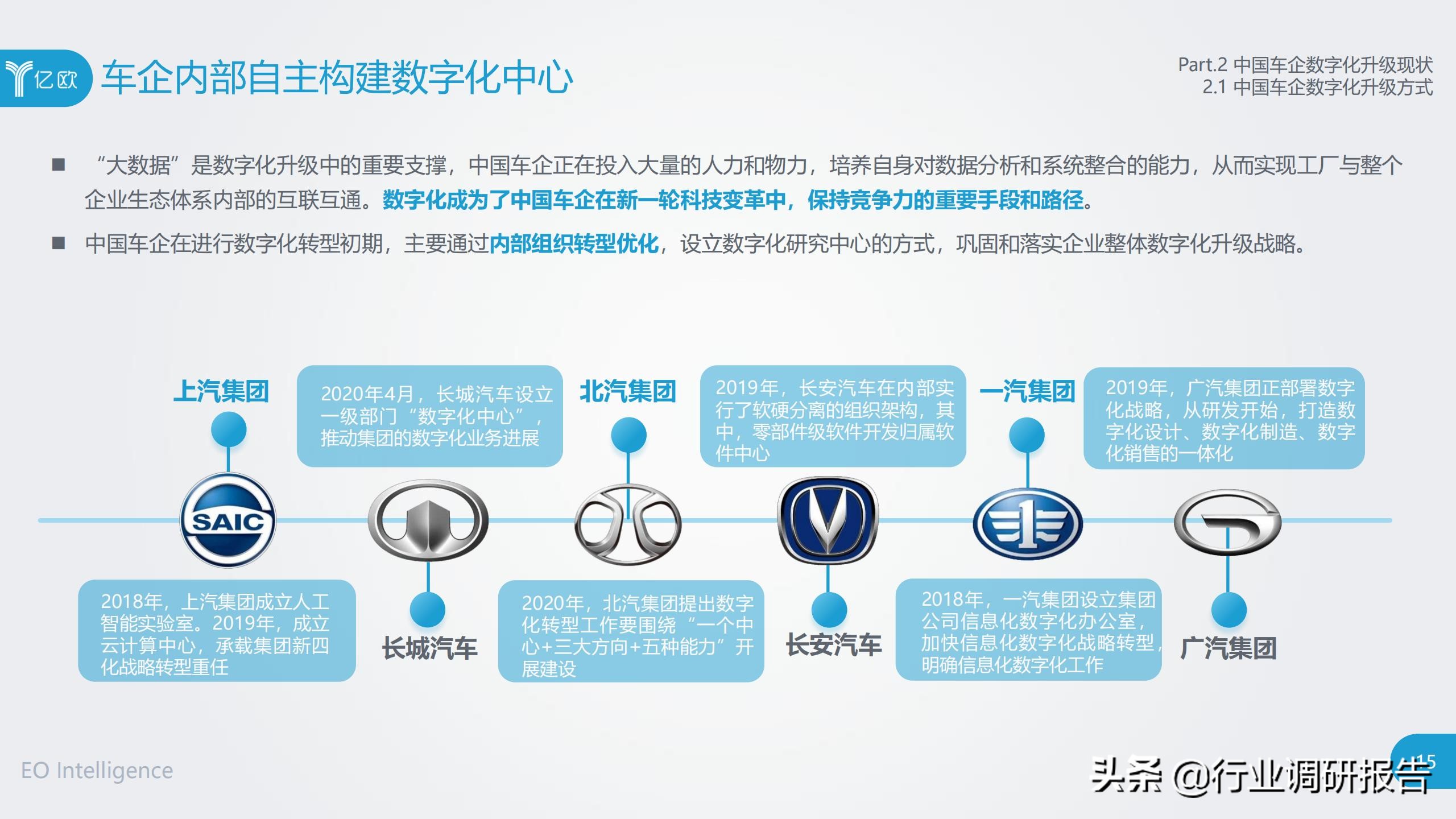 中国车企数字化升级研究报告