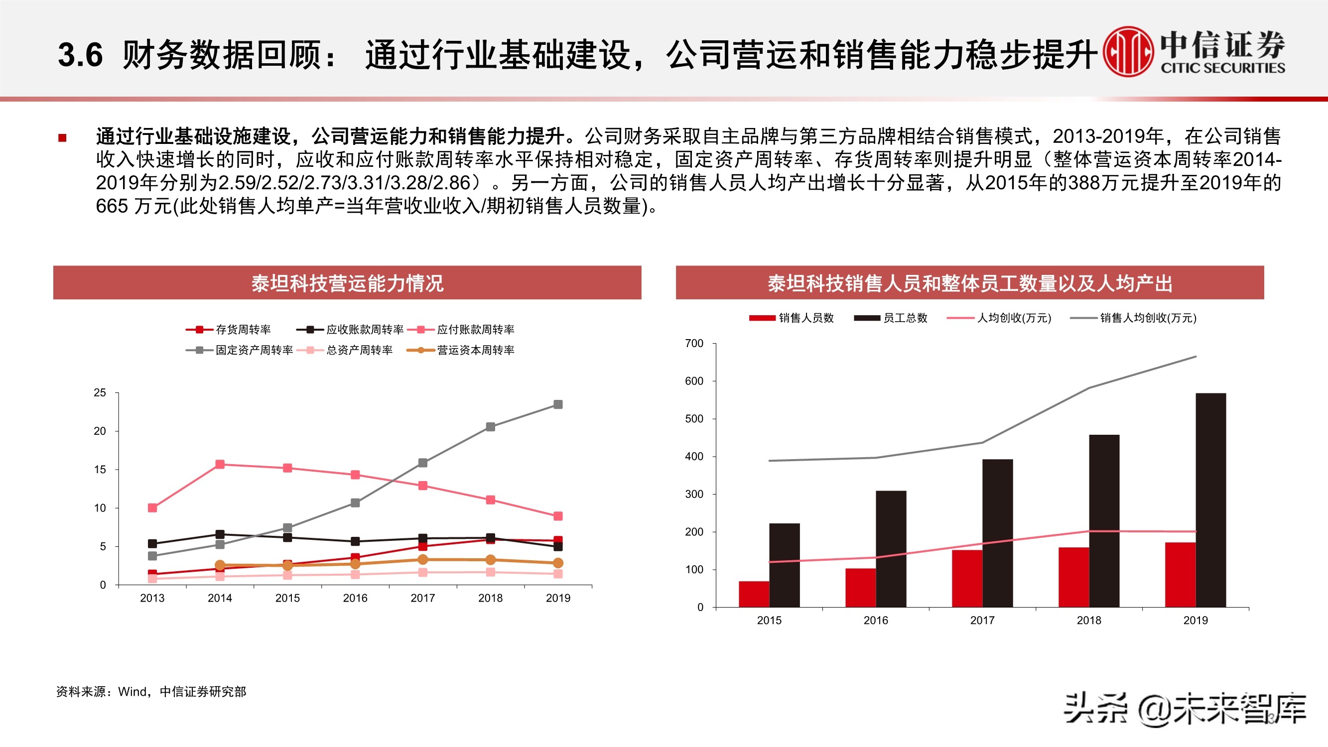 科学服务行业深度报告：科技创新研发的卖水者，行业方兴未艾