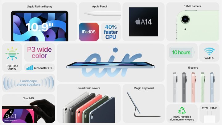 苹果发布会最全汇总：没iPhone 12，新款iPad和Watch香吗？