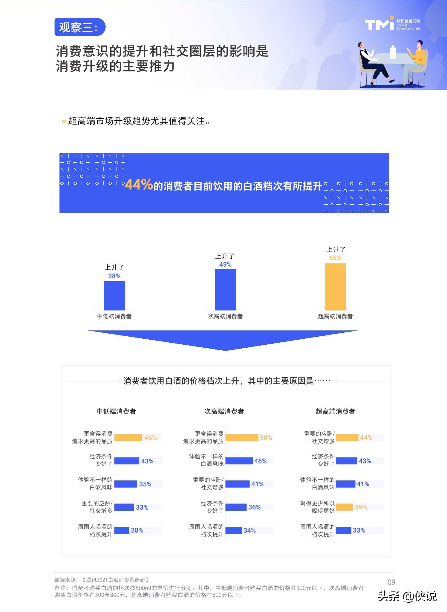 腾讯2021白酒行业数字营销洞察白皮书
