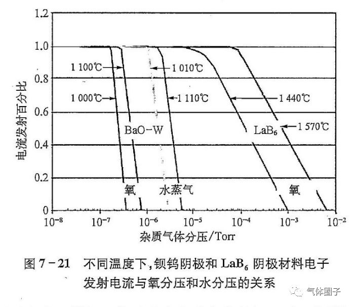 稀有气体助力航天推进新时代（上篇）