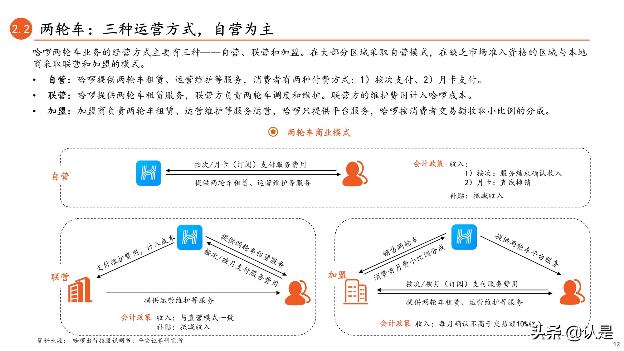 共享单车行业专题研究报告：哈啰出行招股书全梳理